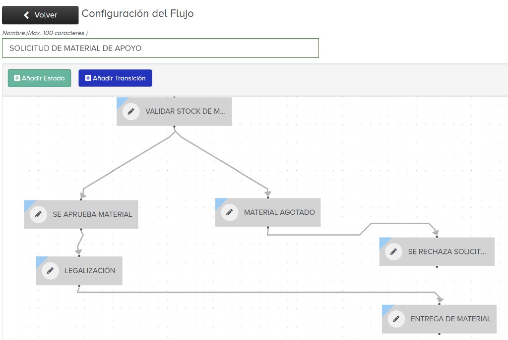 Flujos de aprobación personalizados en R-SALES